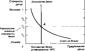 ������� - �������� ���������
