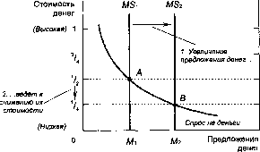 ������� - �������� ���������