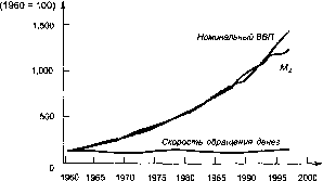 ������� - �������� ���������