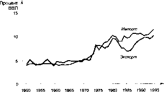 ������� - �������� ���������