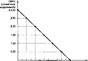 ������� - �������� ���������