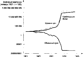 ������� - �������� ���������