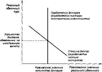 ������� - �������� ���������