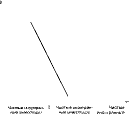 ������� - �������� ���������