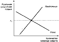 ������� - �������� ���������