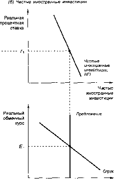 ������� - �������� ���������