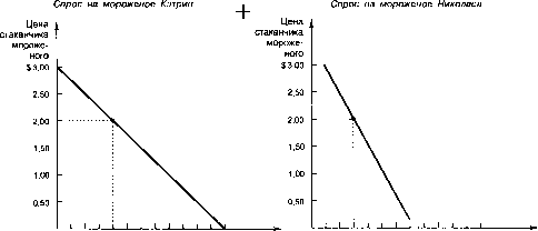 ������� - �������� ���������