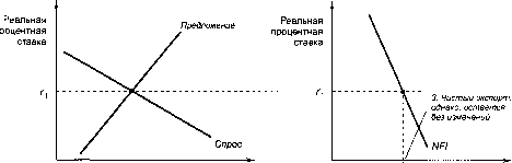 ������� - �������� ���������