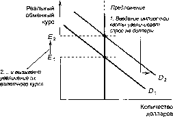 ������� - �������� ���������