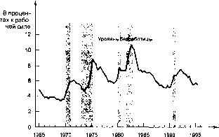 ������� - �������� ���������