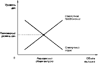 ������� - �������� ���������