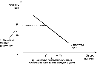 ������� - �������� ���������