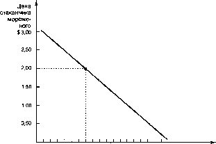 ������� - �������� ���������