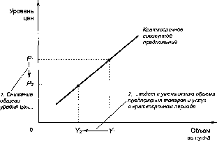 ������� - �������� ���������