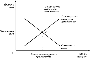 ������� - �������� ���������