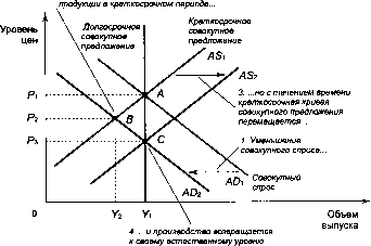 ������� - �������� ���������