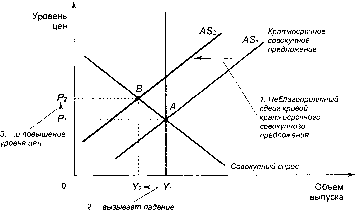 ������� - �������� ���������