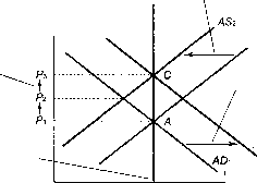 ������� - �������� ���������