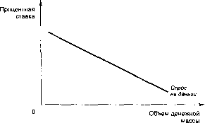 ������� - �������� ���������