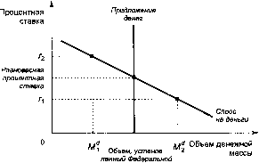 ������� - �������� ���������