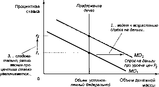 ������� - �������� ���������