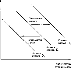 ������� - �������� ���������