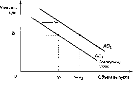 ������� - �������� ���������