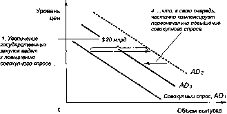 ������� - �������� ���������