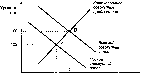 ������� - �������� ���������