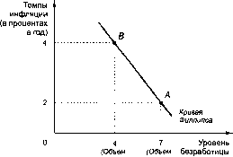 ������� - �������� ���������