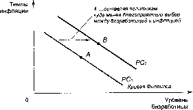 ������� - �������� ���������