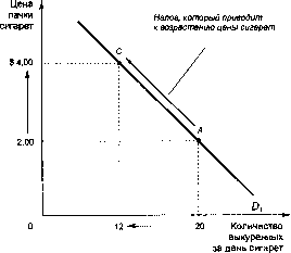 ������� - �������� ���������