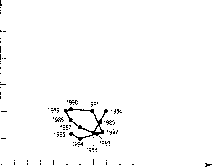 ������� - �������� ���������