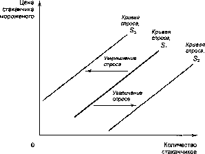 ������� - �������� ���������