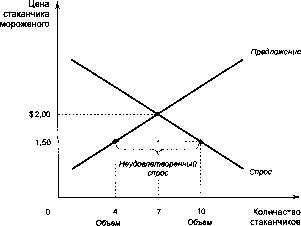 ������� - �������� ���������