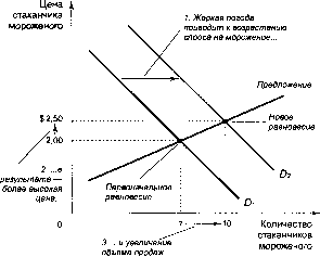 ������� - �������� ���������