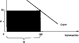 ������� - �������� ���������