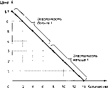 ������� - �������� ���������