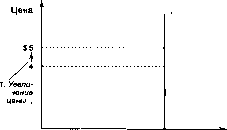 ������� - �������� ���������