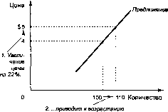 ������� - �������� ���������