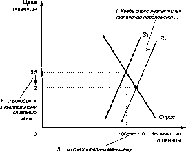 ������� - �������� ���������