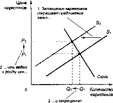 ������� - �������� ���������