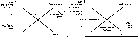 ������� - �������� ���������