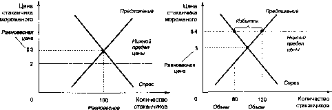 ������� - �������� ���������