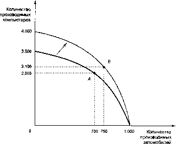 ������� - �������� ���������