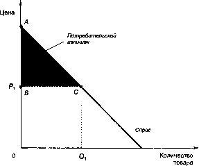 ������� - �������� ���������