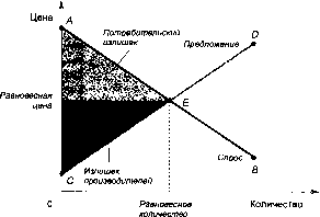 ������� - �������� ���������