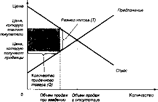 ������� - �������� ���������