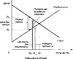 ������� - �������� ���������