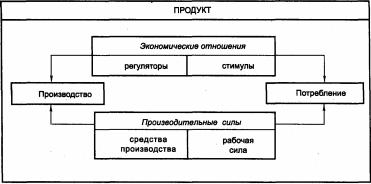 �������� - ������������� ������